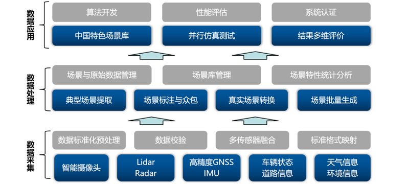 数据平台建设：企业转型升级的引擎