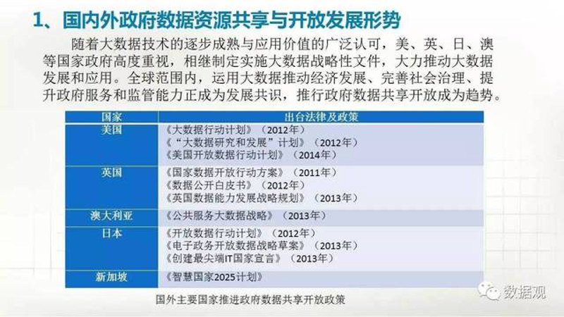 河南大数据选购指南:把握未来科技趋势